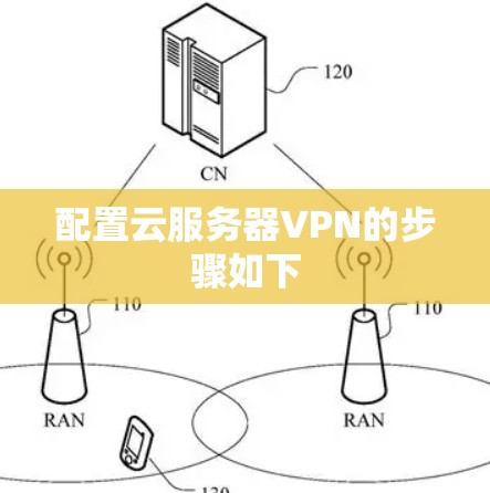 配置云服务器VPN的步骤如下