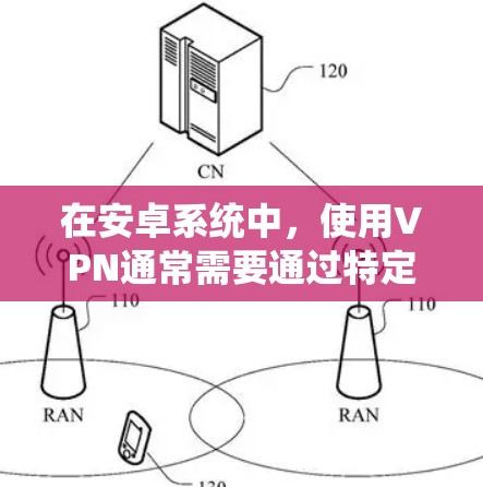 在安卓系统中，使用VPN通常需要通过特定的软件或工具来实现。以下是几种常见的VPN在安卓系统上的使用方法