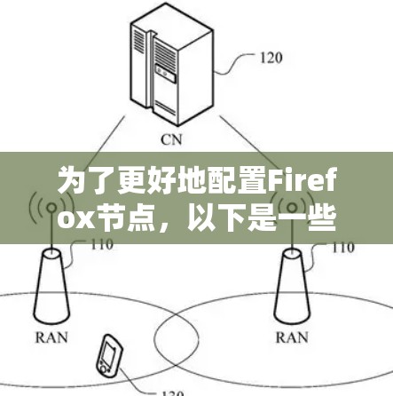 为了更好地配置Firefox节点，以下是一些关键节点及其作用的详细说明