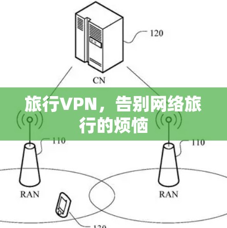 旅行VPN,告别网络旅行的烦恼 旅行VPN,告别网络旅行的烦恼